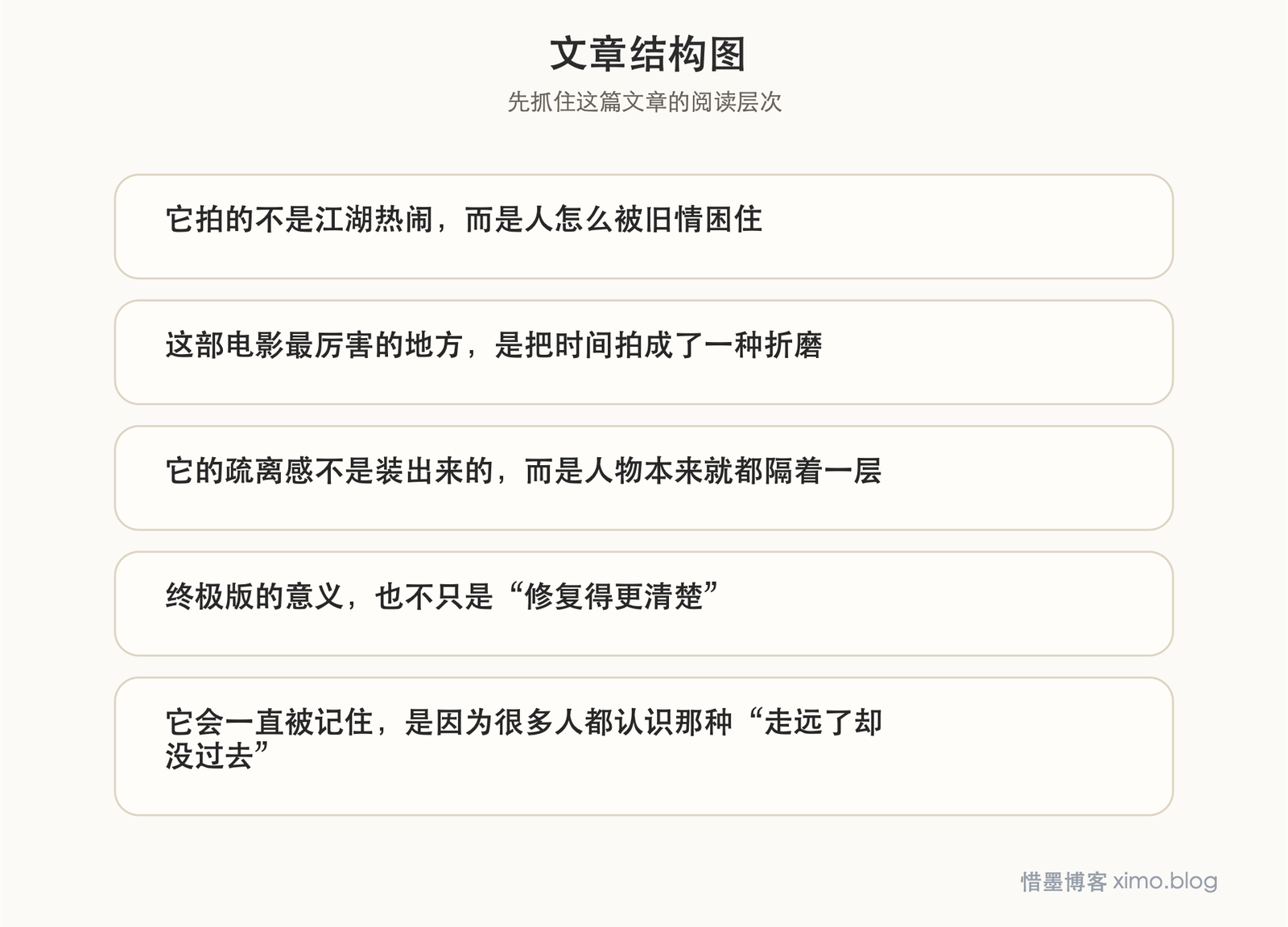 東邪西毒終極版 文章结构图