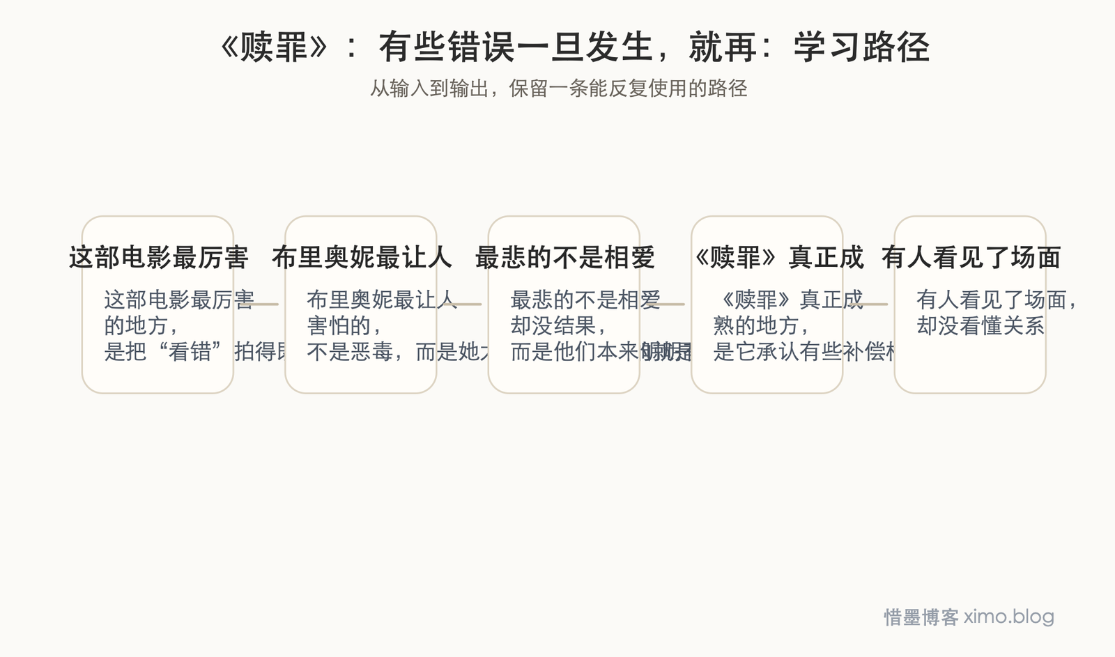 《赎罪》：有些错误一旦发生，就再也无法还原 学习路径图