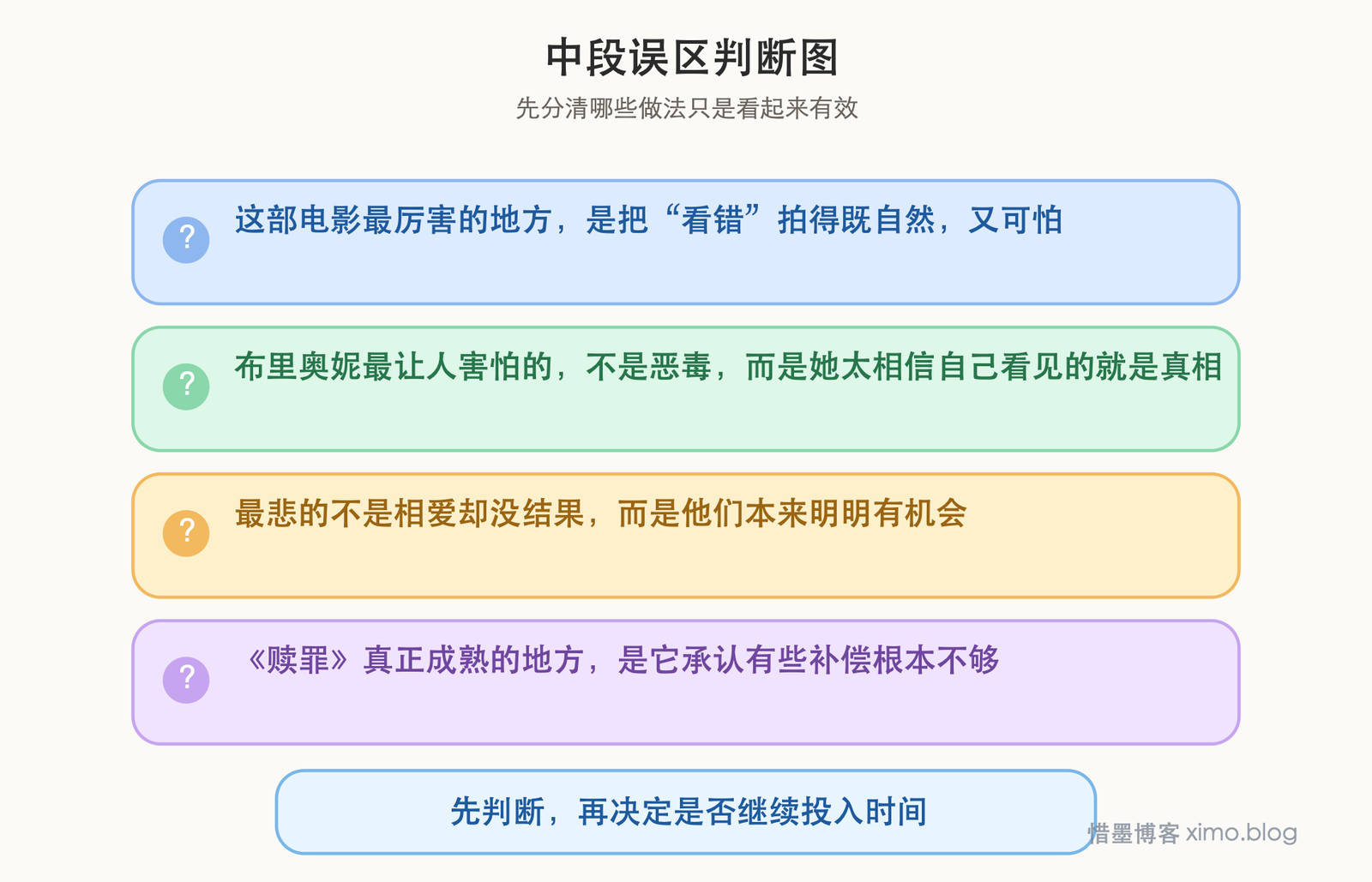《赎罪》：有些错误一旦发生，就再也无法还原 误区判断图