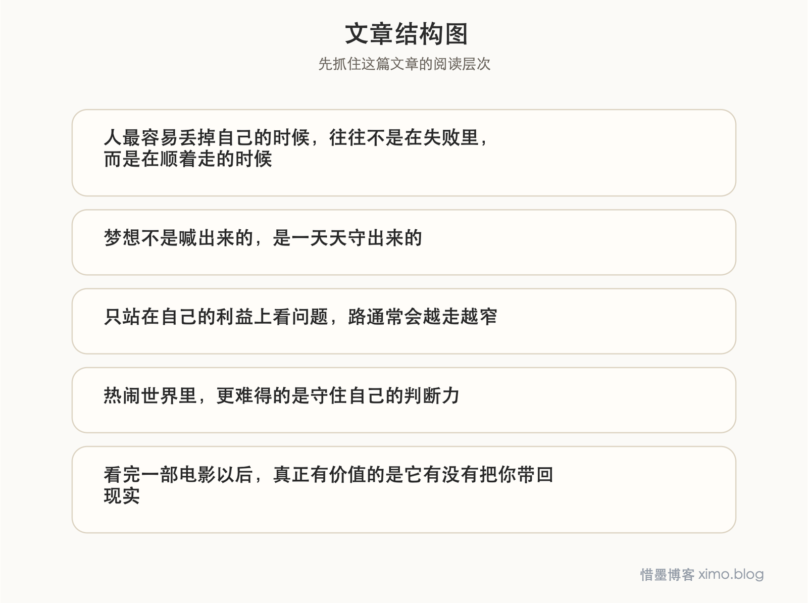 看完《阿凡达》后,更重要的是别把自己弄丢 文章结构图