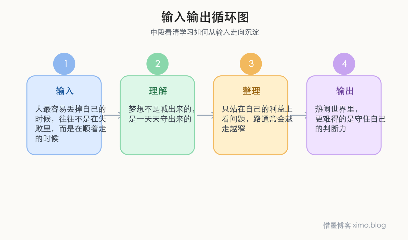 看完《阿凡达》后,更重要的是别把自己弄丢 输入输出循环图