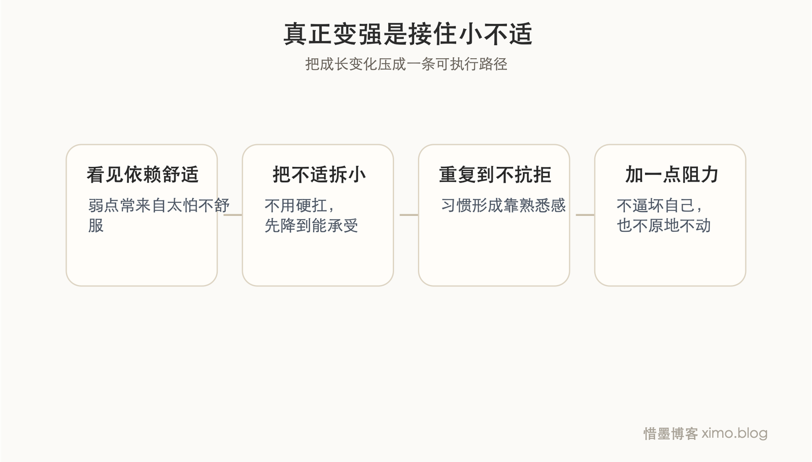 真正让人变强的,往往不是狠,而是慢慢接住那些小不适 成长路径图