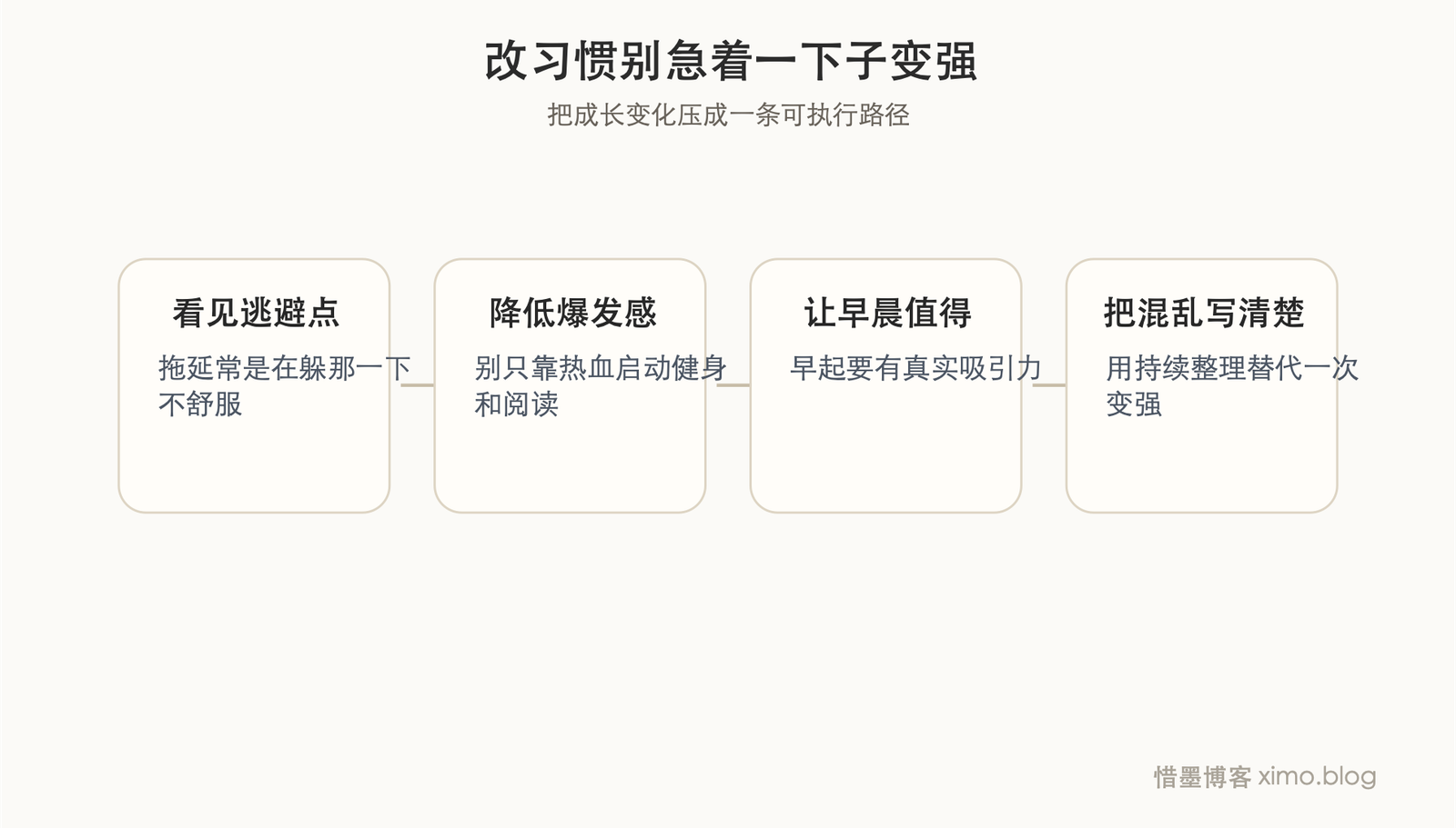 很多习惯改不掉,不是因为不懂道理,而是总想一下子变强 成长路径图