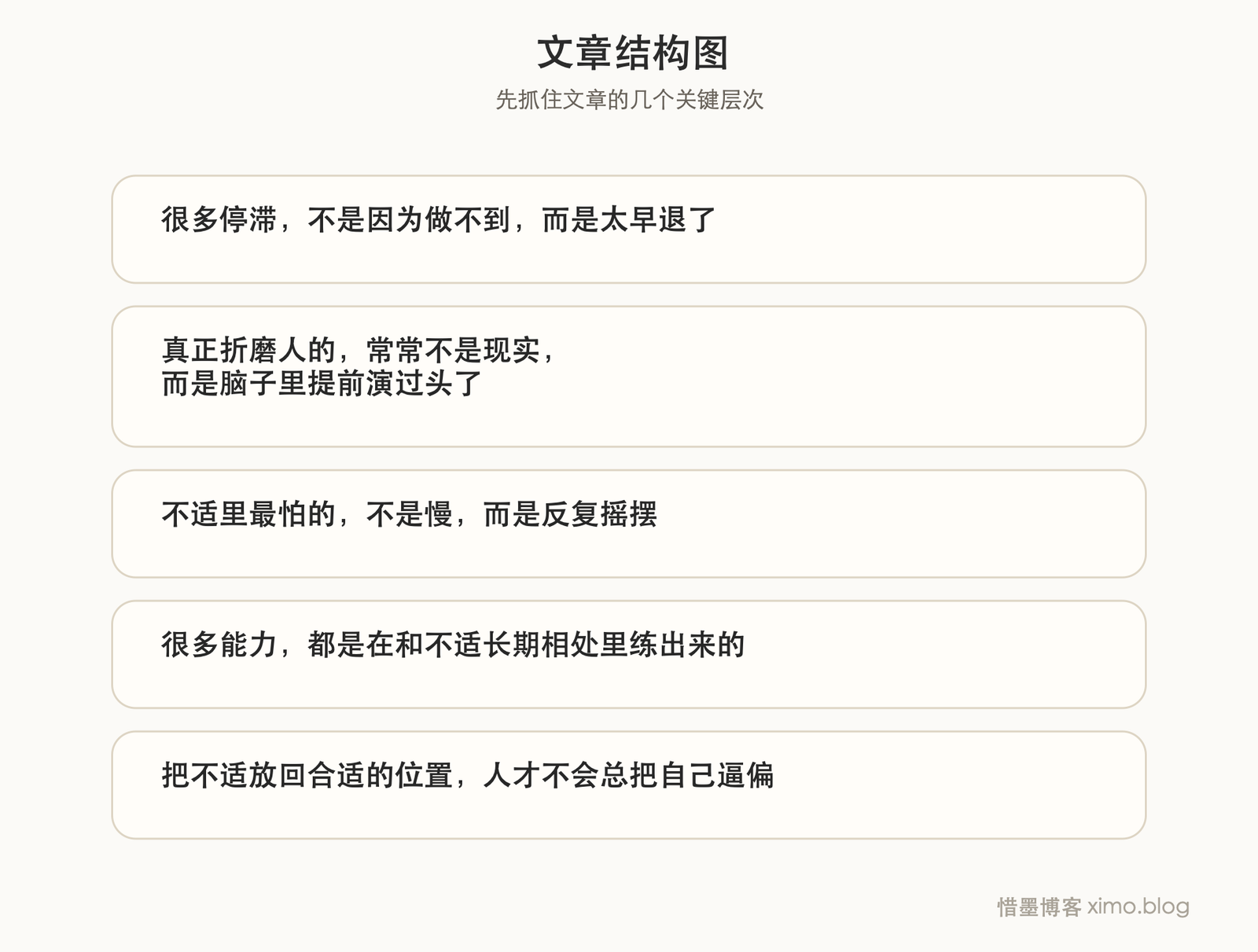 把不适当做舒适 文章结构图
