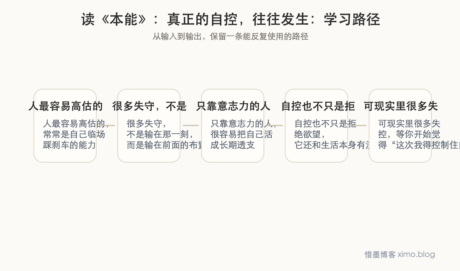 读《本能》:真正的自控,往往发生在诱惑来临之前 学习路径图