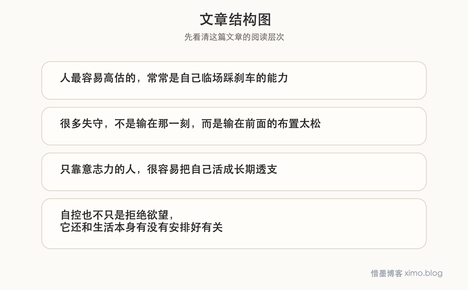 读《本能》:真正的自控,往往发生在诱惑来临之前 文章结构图