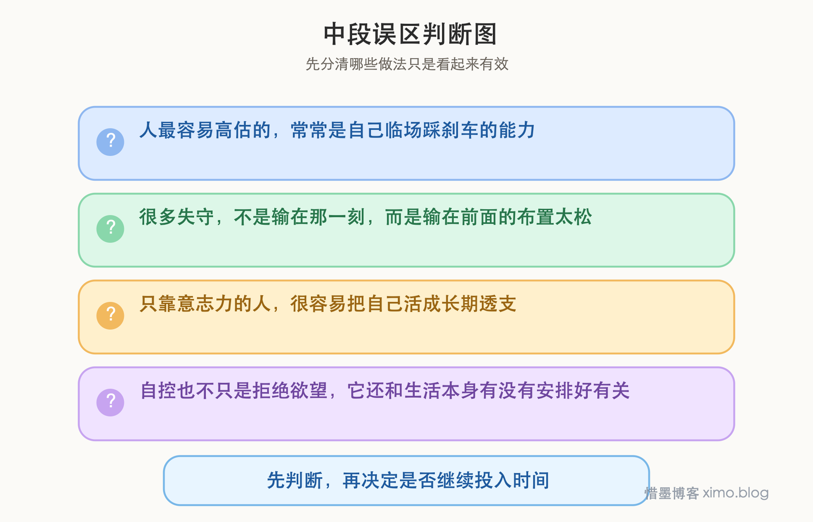 读《本能》:真正的自控,往往发生在诱惑来临之前 误区判断图