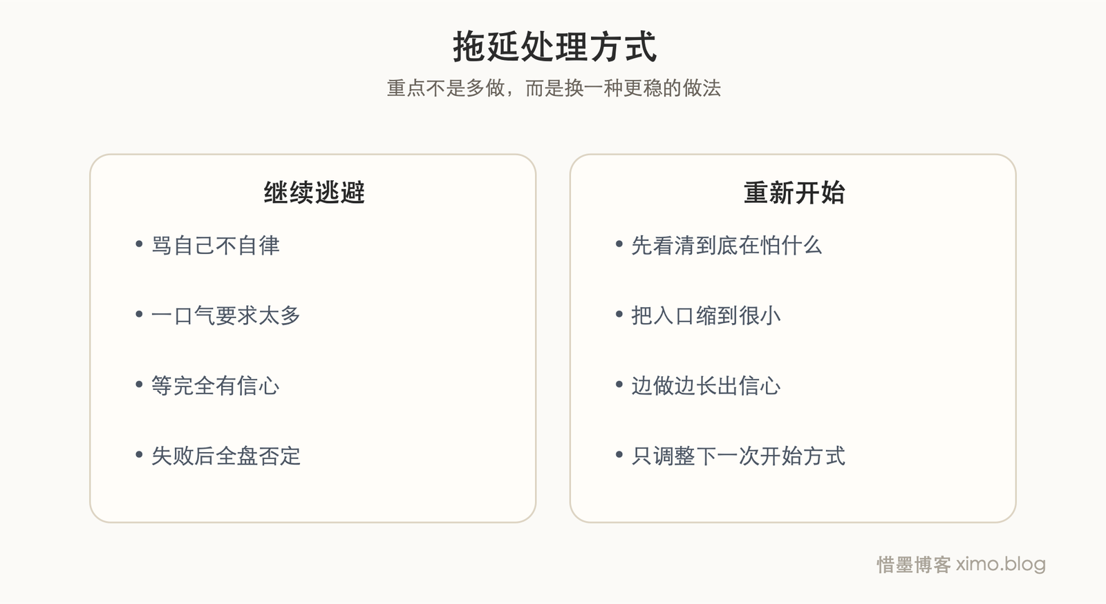 战胜拖延,先别急着学方法,先处理心里的逃避 对照表