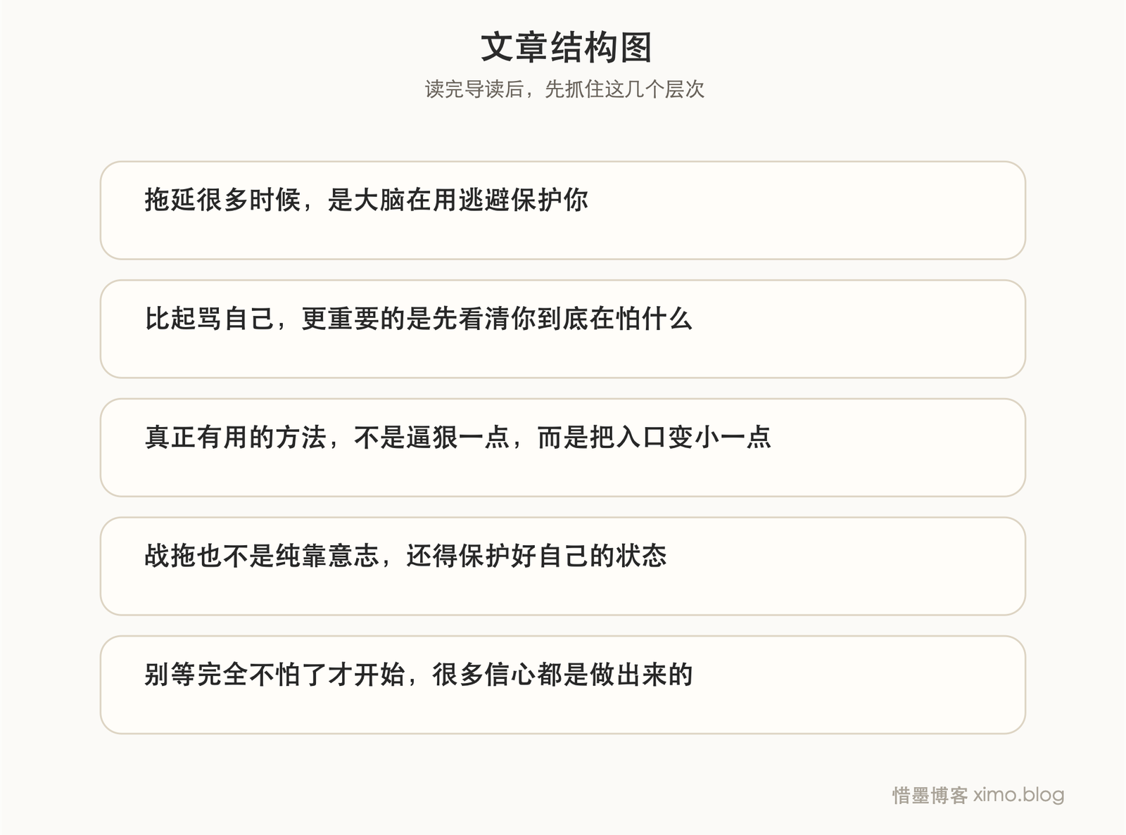 战胜拖延,先别急着学方法,先处理心里的逃避 文章结构图