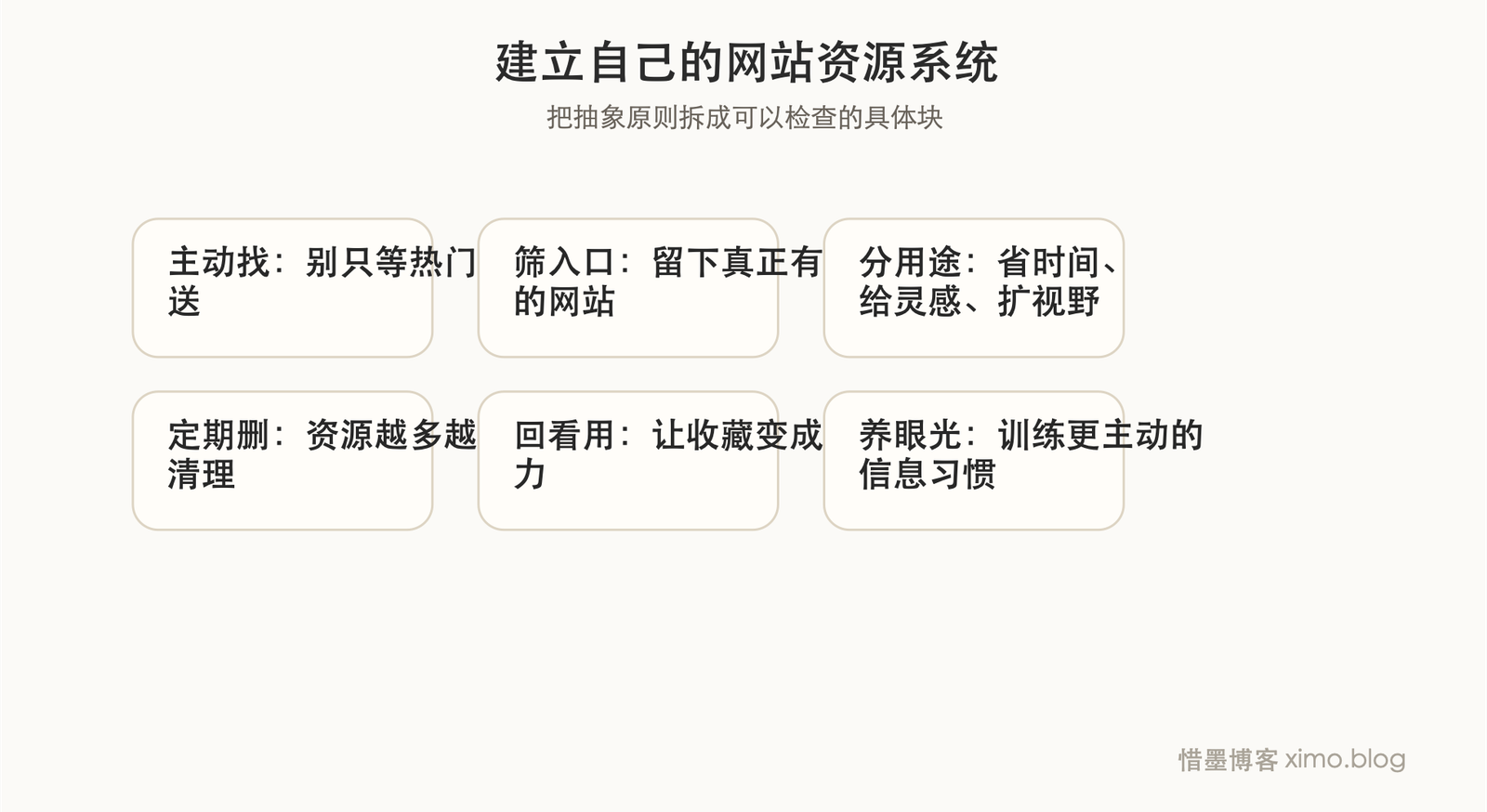真正有价值的网站，不是热闹，而是能帮你打开视野 拆解图