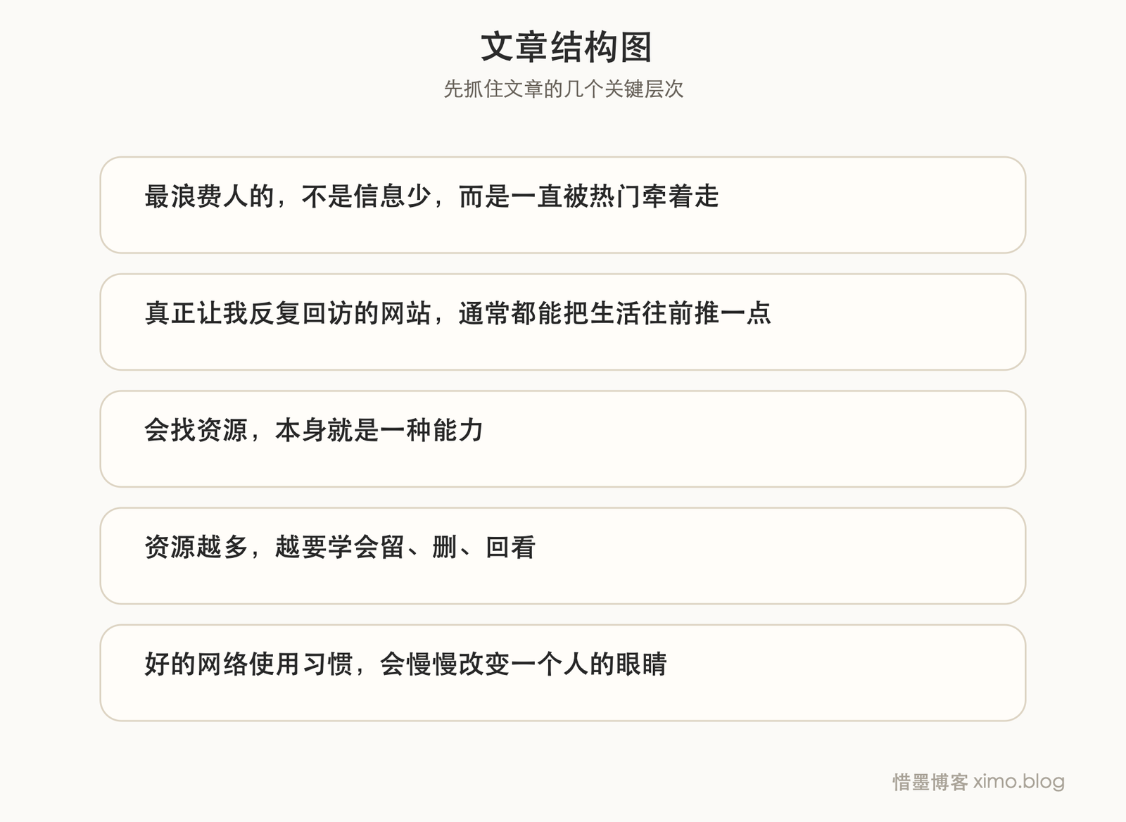 真正有价值的网站，不是热闹，而是能帮你打开视野 文章结构图