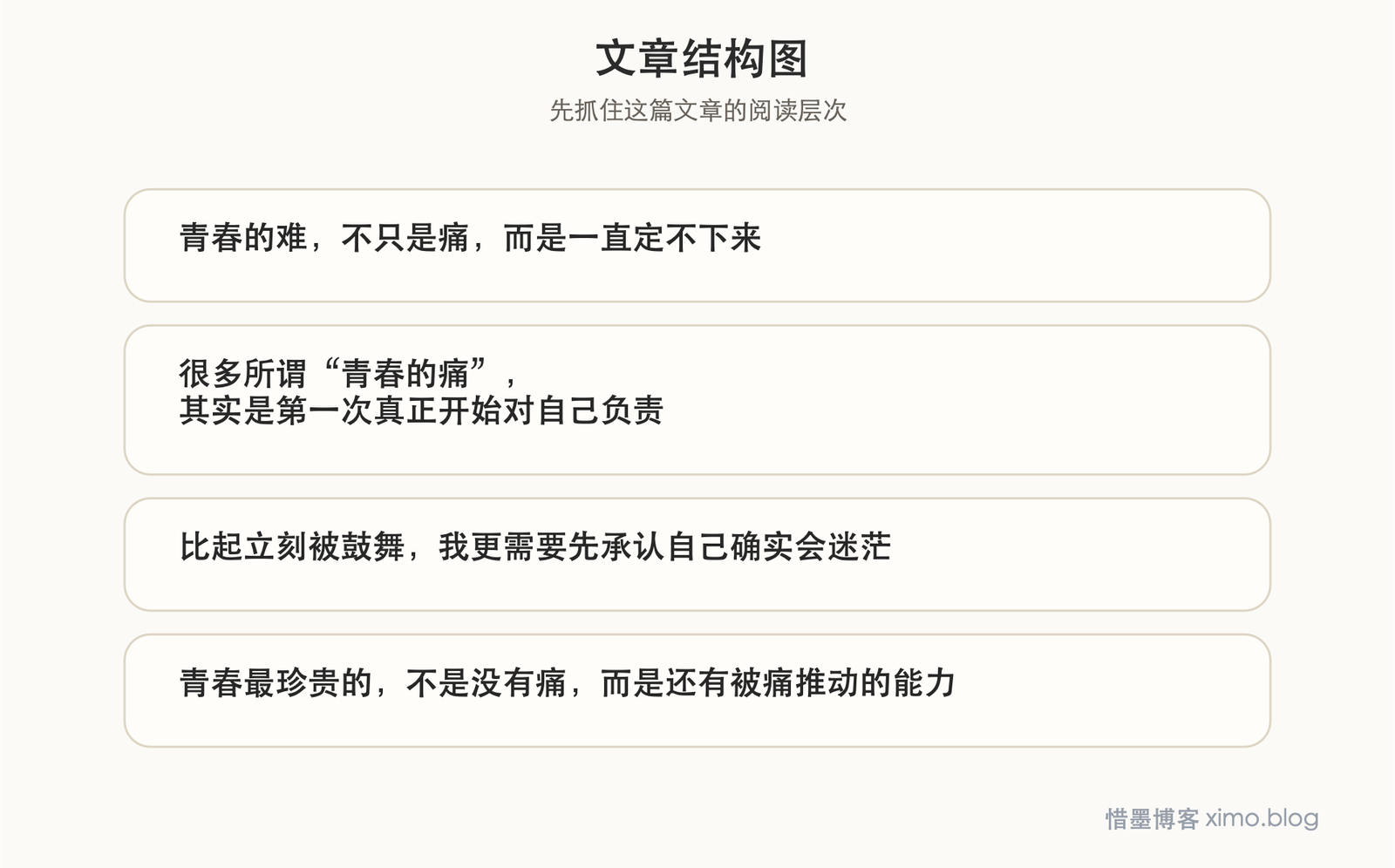 青春真正难熬的，不是痛，而是迟迟不知道自己该往哪走 文章结构图