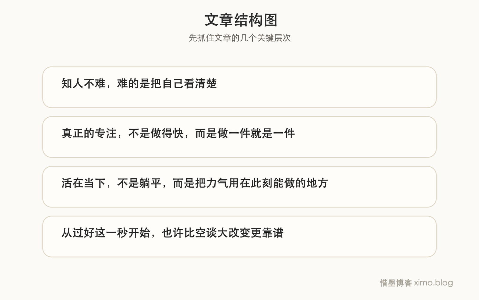 真正的活在当下,不是躺平,而是先把眼前这一步活清楚 文章结构图