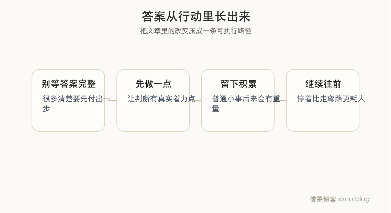 很多答案,都是先去做了才慢慢看清的 成长路径图