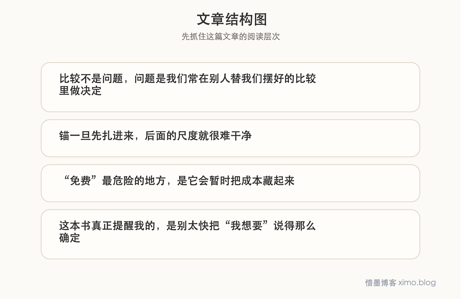读《怪诞行为学》：很多选择，其实是被情境悄悄带着走 文章结构图