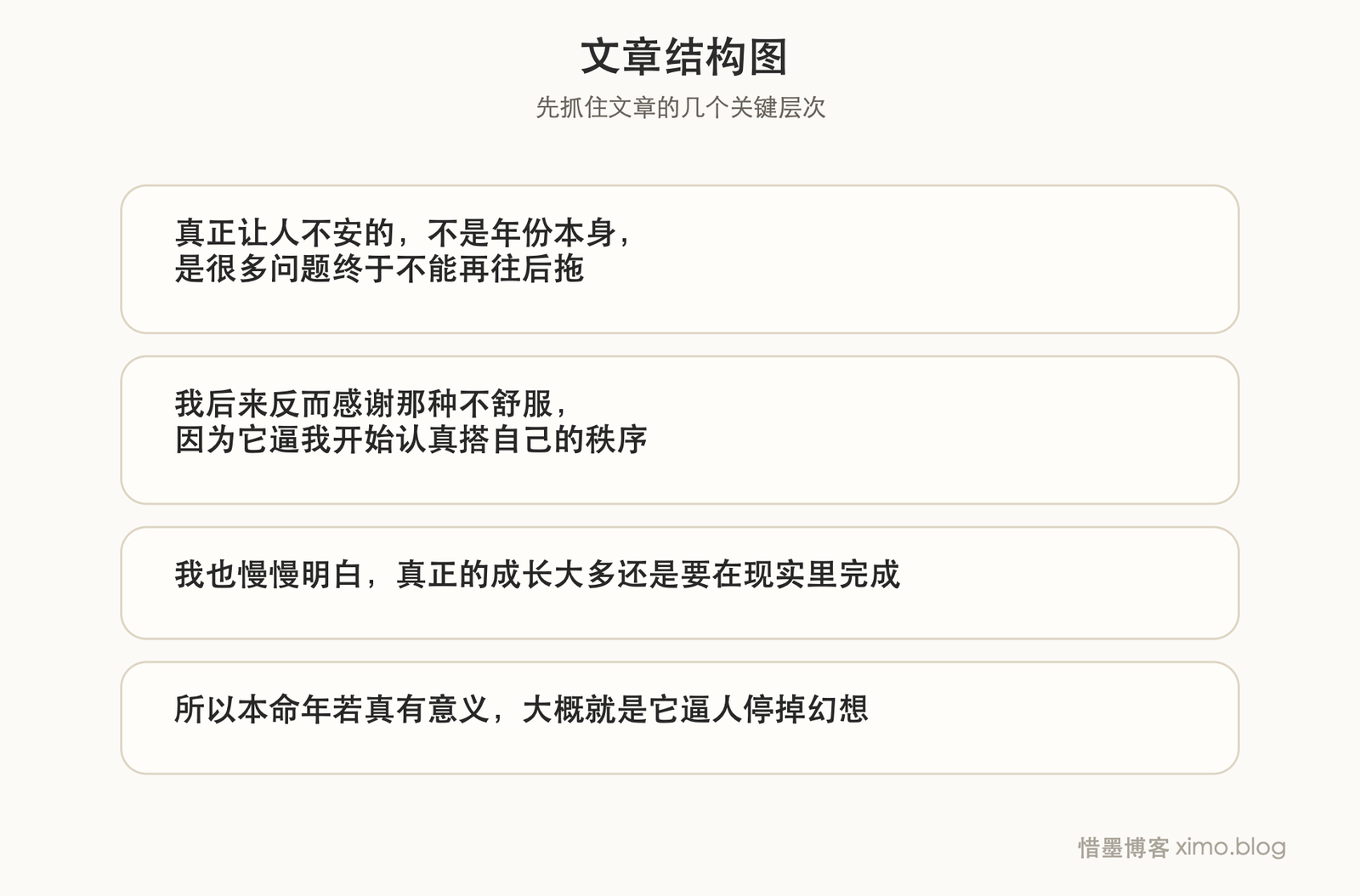 所谓本命年，更像一次逼自己长大的关口 文章结构图