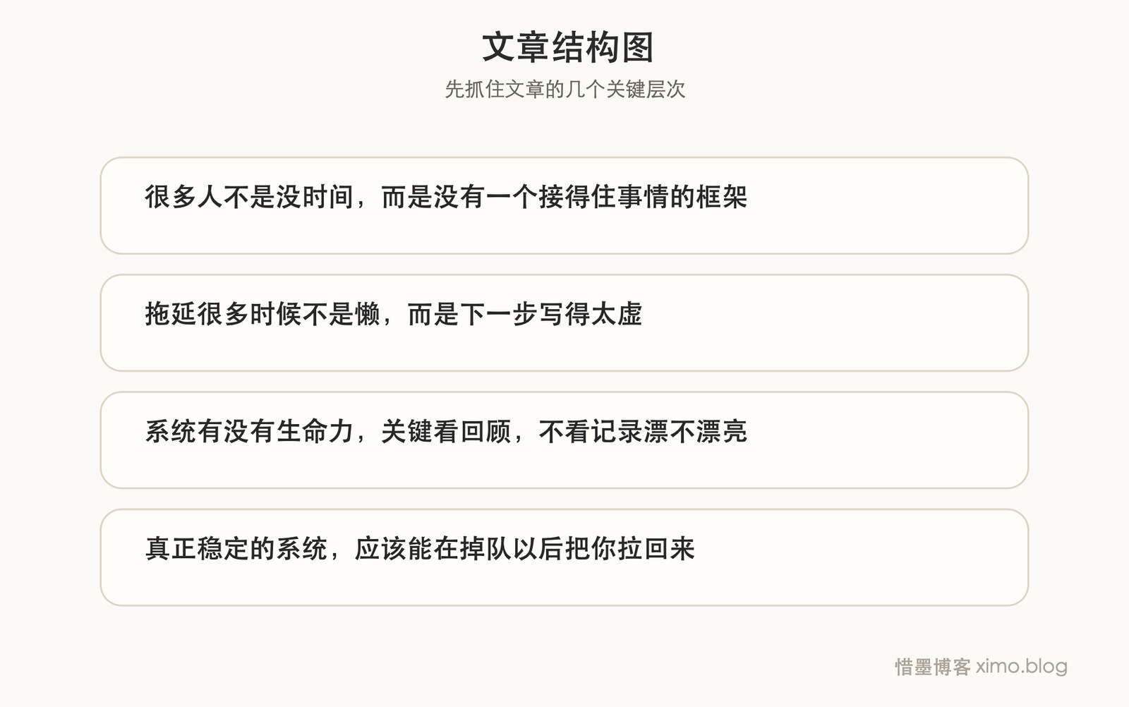 TTSS 时间管理系统：把目标、任务和反馈串成闭环 文章结构图