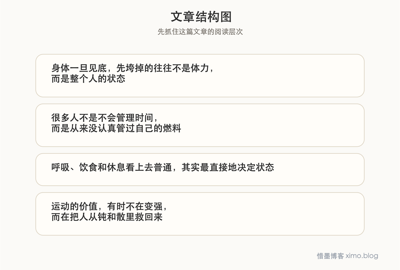 真正高效的人,不是更会硬撑,而是更懂得给身体补足燃料 文章结构图