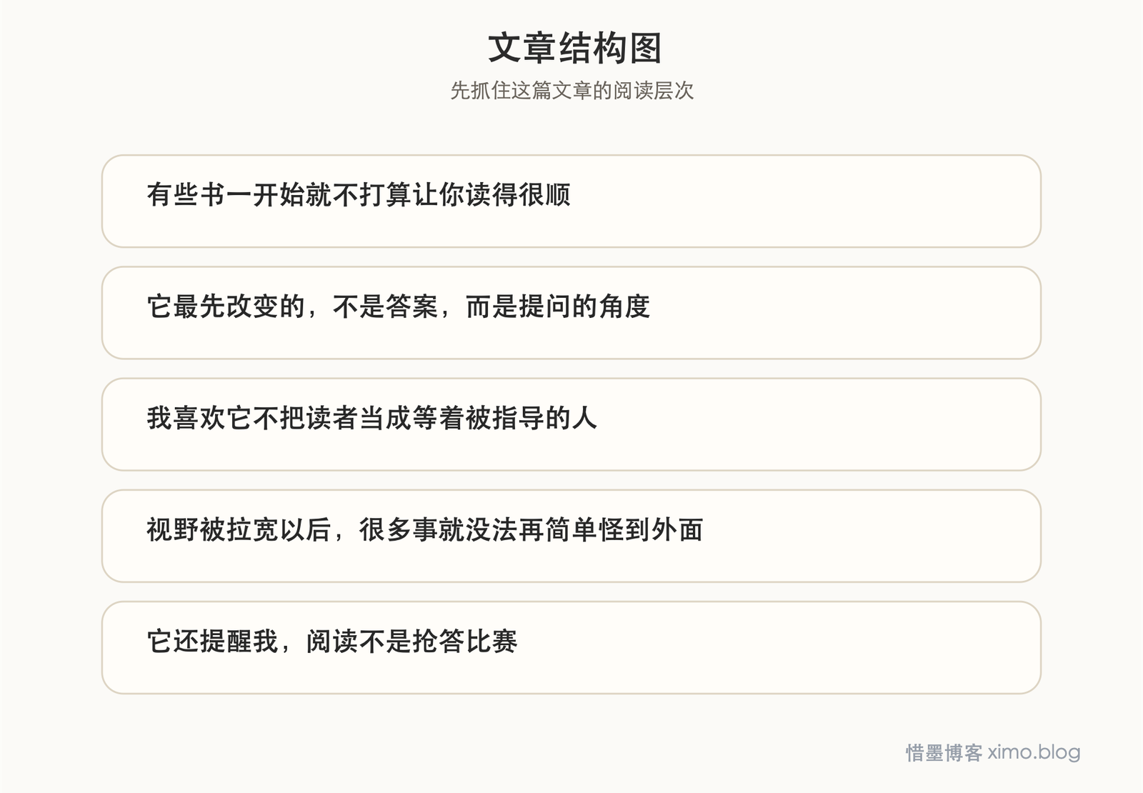 读《与生活相遇》:视野一旦拉宽,人就很难继续麻木 文章结构图