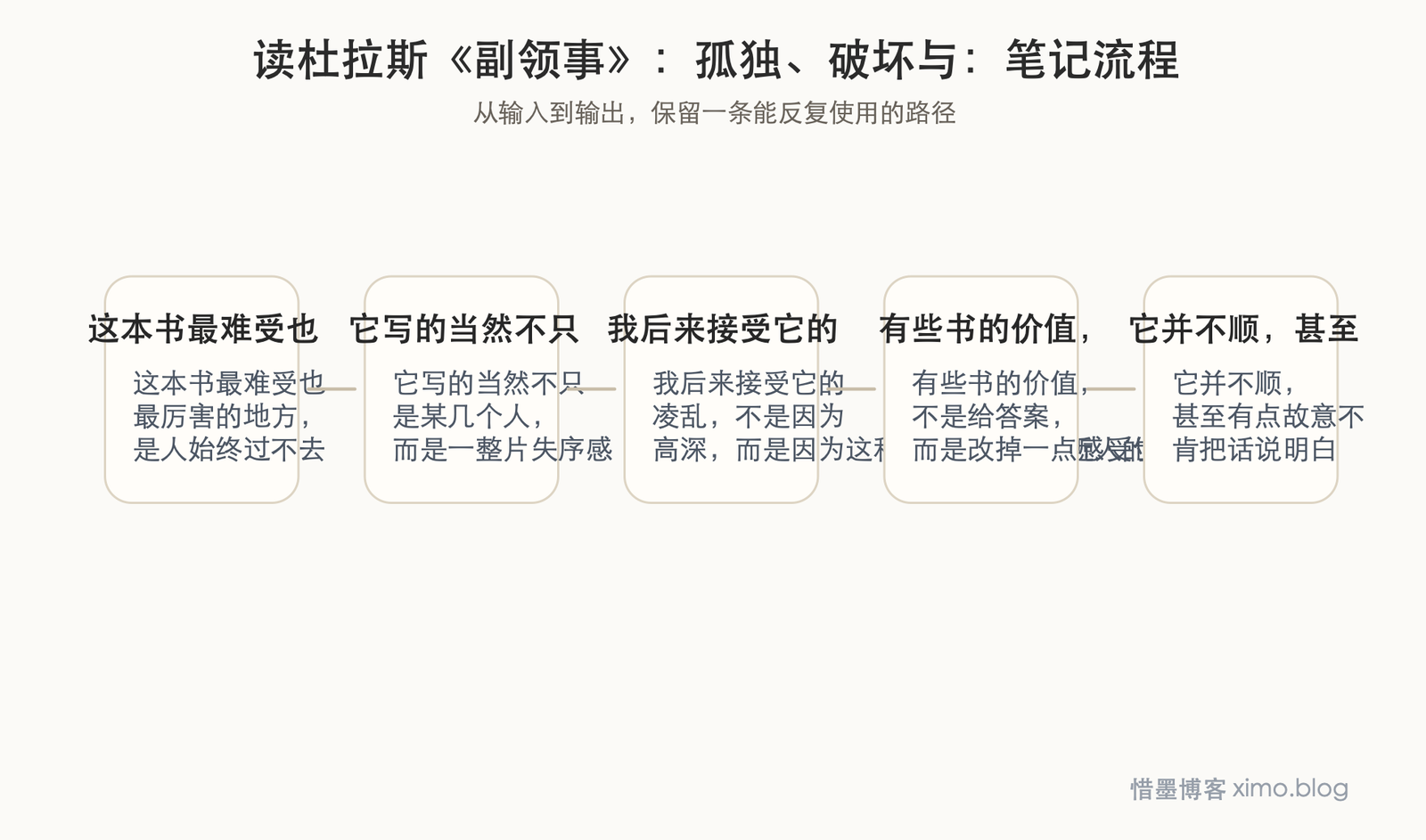 读杜拉斯《副领事》:孤独、破坏与漂泊感 笔记流程图