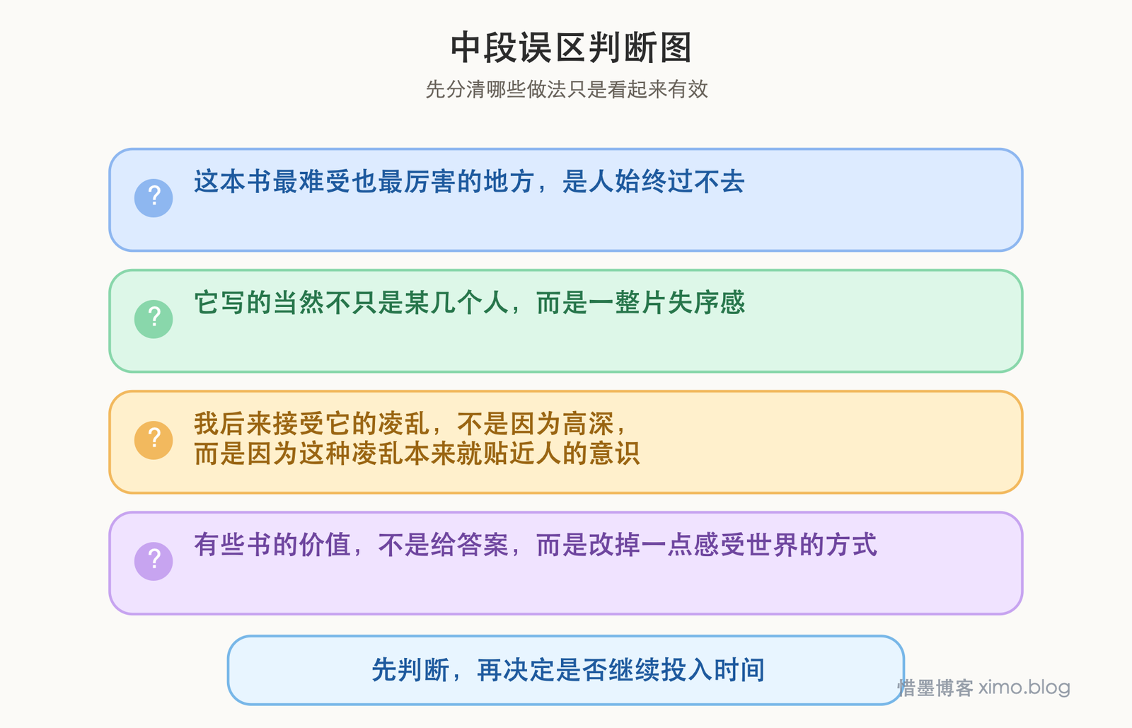 读杜拉斯《副领事》:孤独、破坏与漂泊感 误区判断图