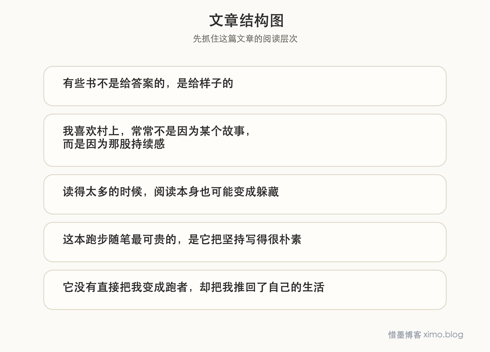 读《当我谈跑步时我谈些什么》:有些书会把人推回生活 文章结构图