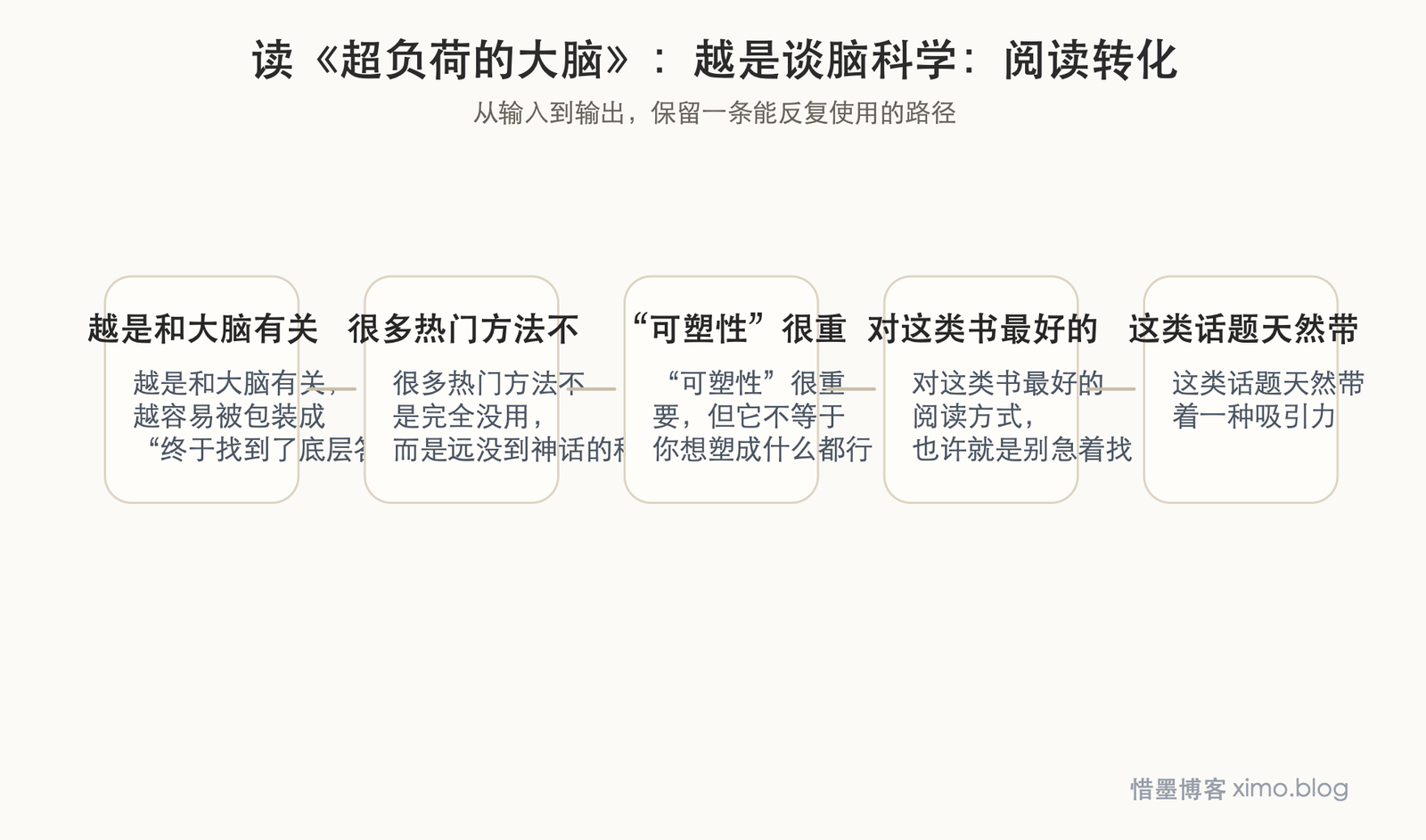 读《超负荷的大脑》：越是谈脑科学，越该少一点神话 阅读转化图