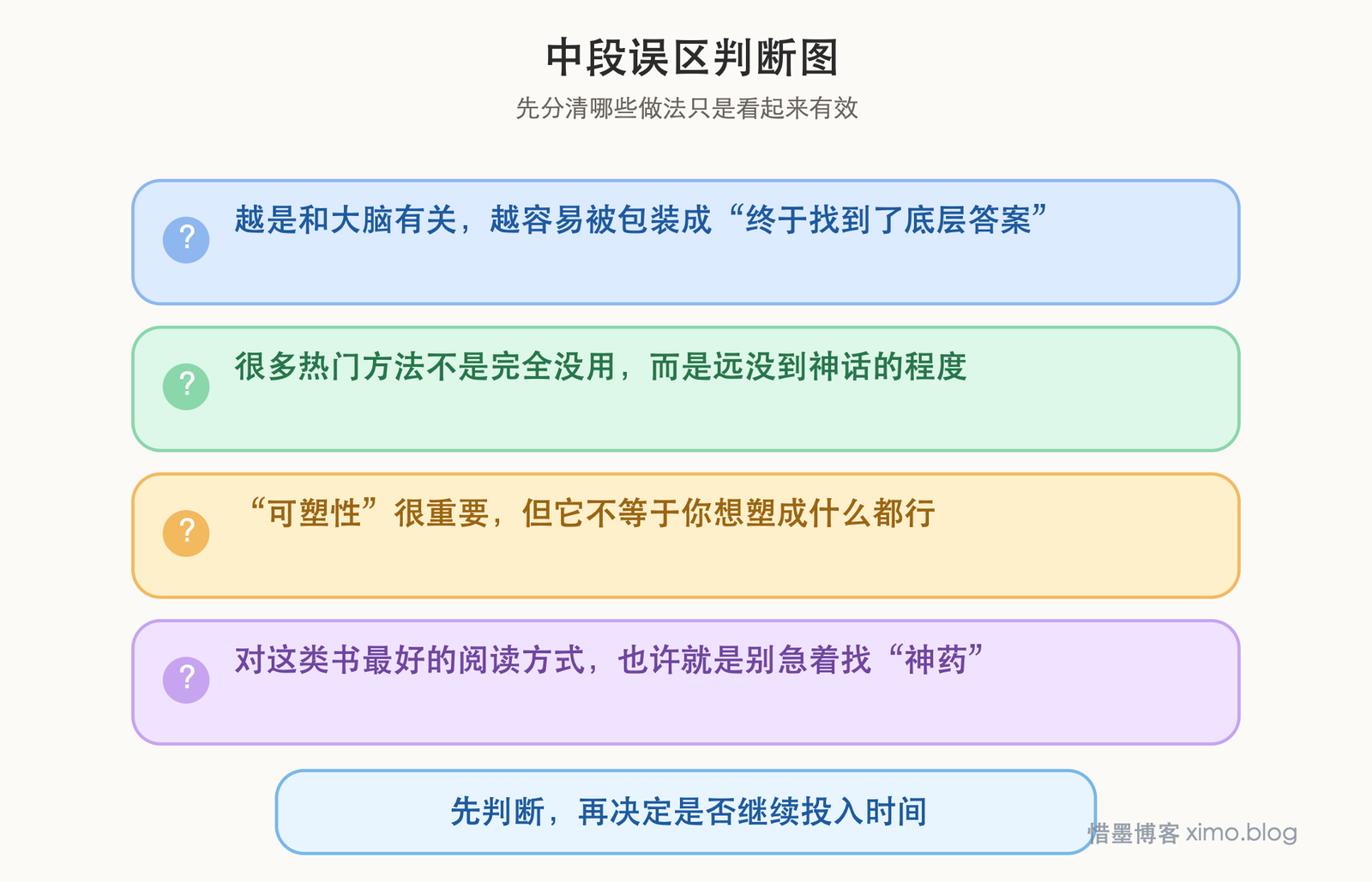 读《超负荷的大脑》：越是谈脑科学，越该少一点神话 误区判断图