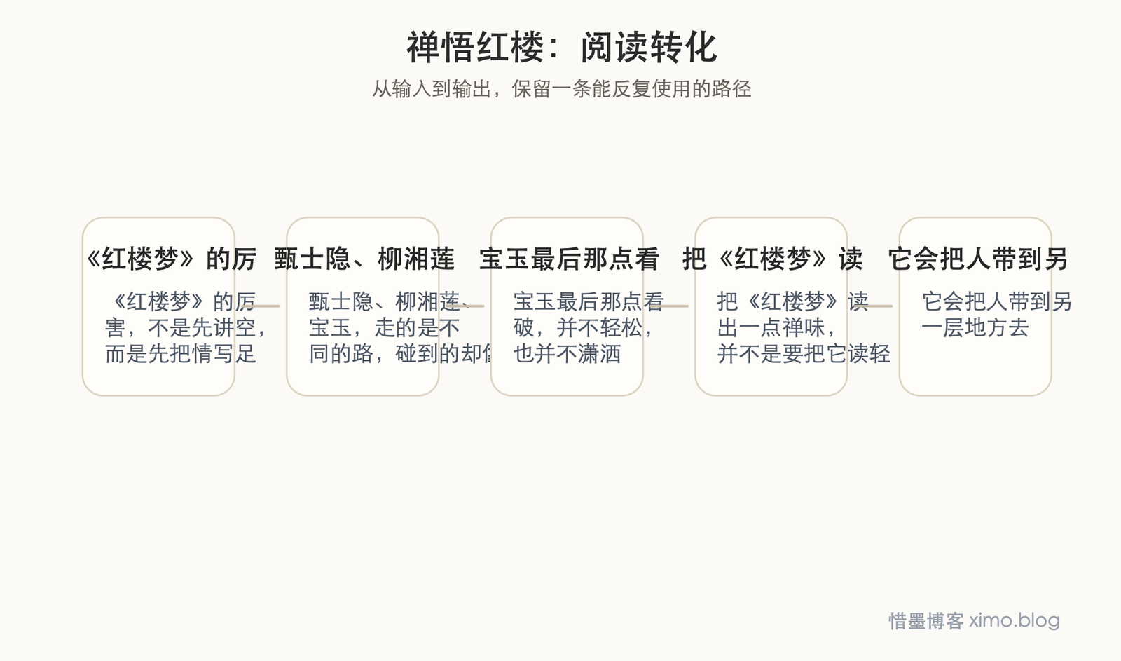 禅悟红楼 阅读转化图