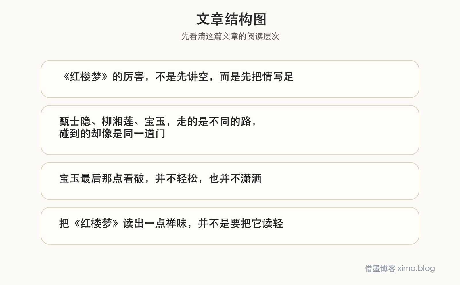 禅悟红楼 文章结构图