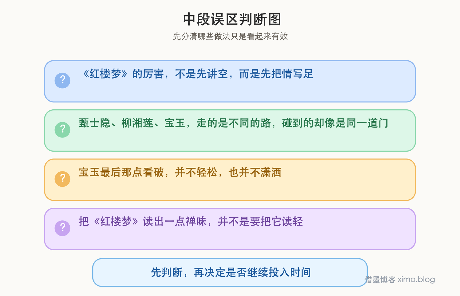 禅悟红楼 误区判断图