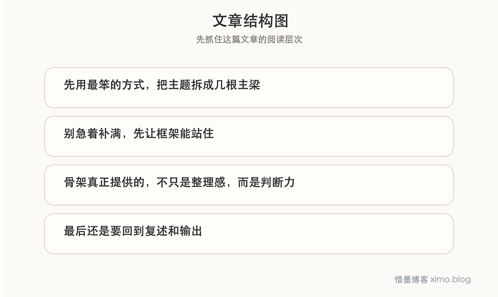 先搭骨架 文章结构图