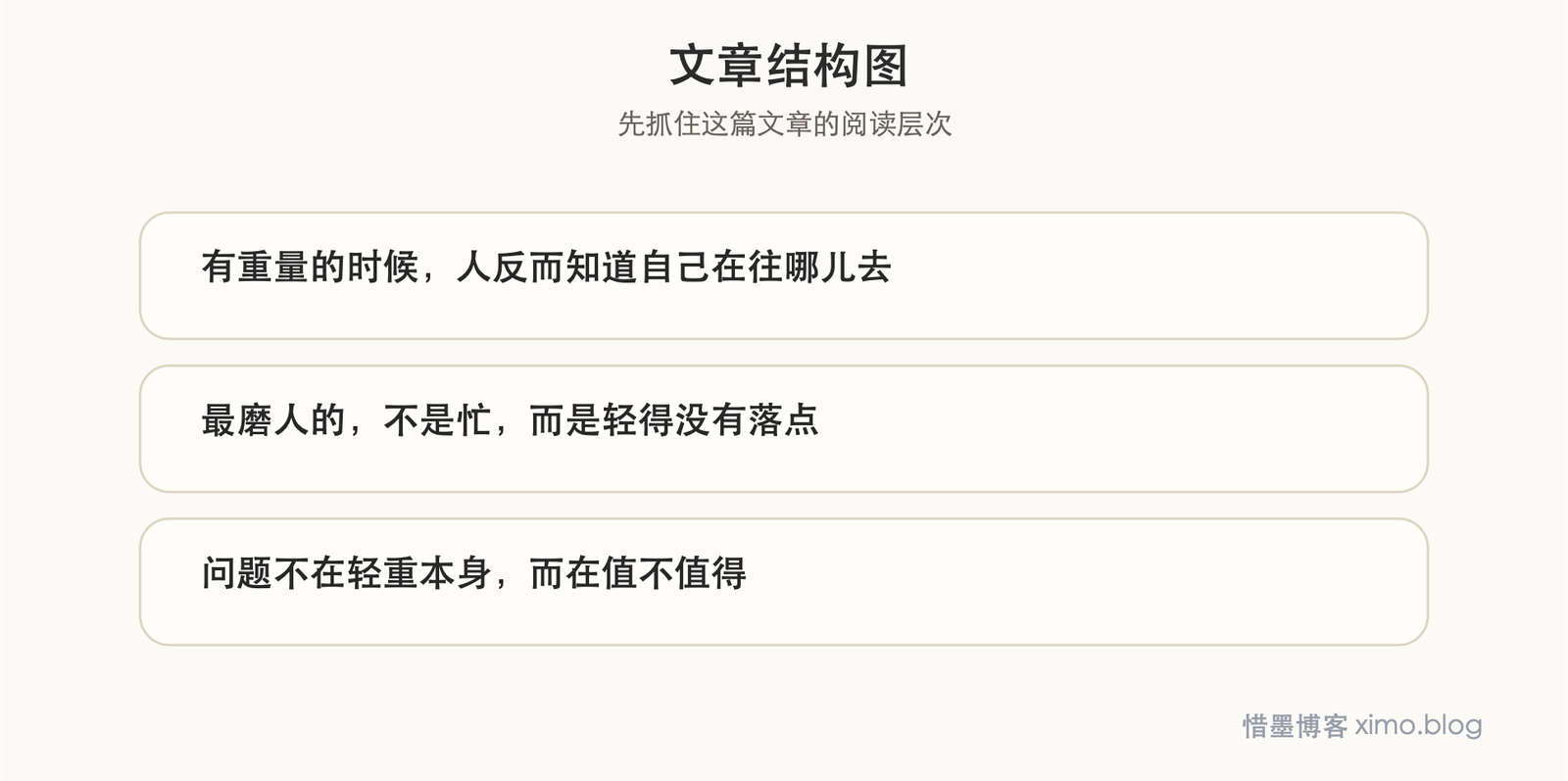 人更难承受的，往往不是重，而是失去方向后的轻 文章结构图