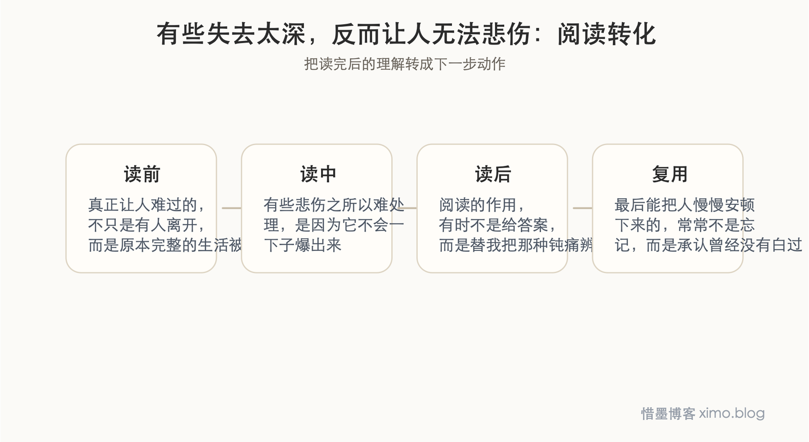 有些失去太深,反而让人无法悲伤 阅读转化图