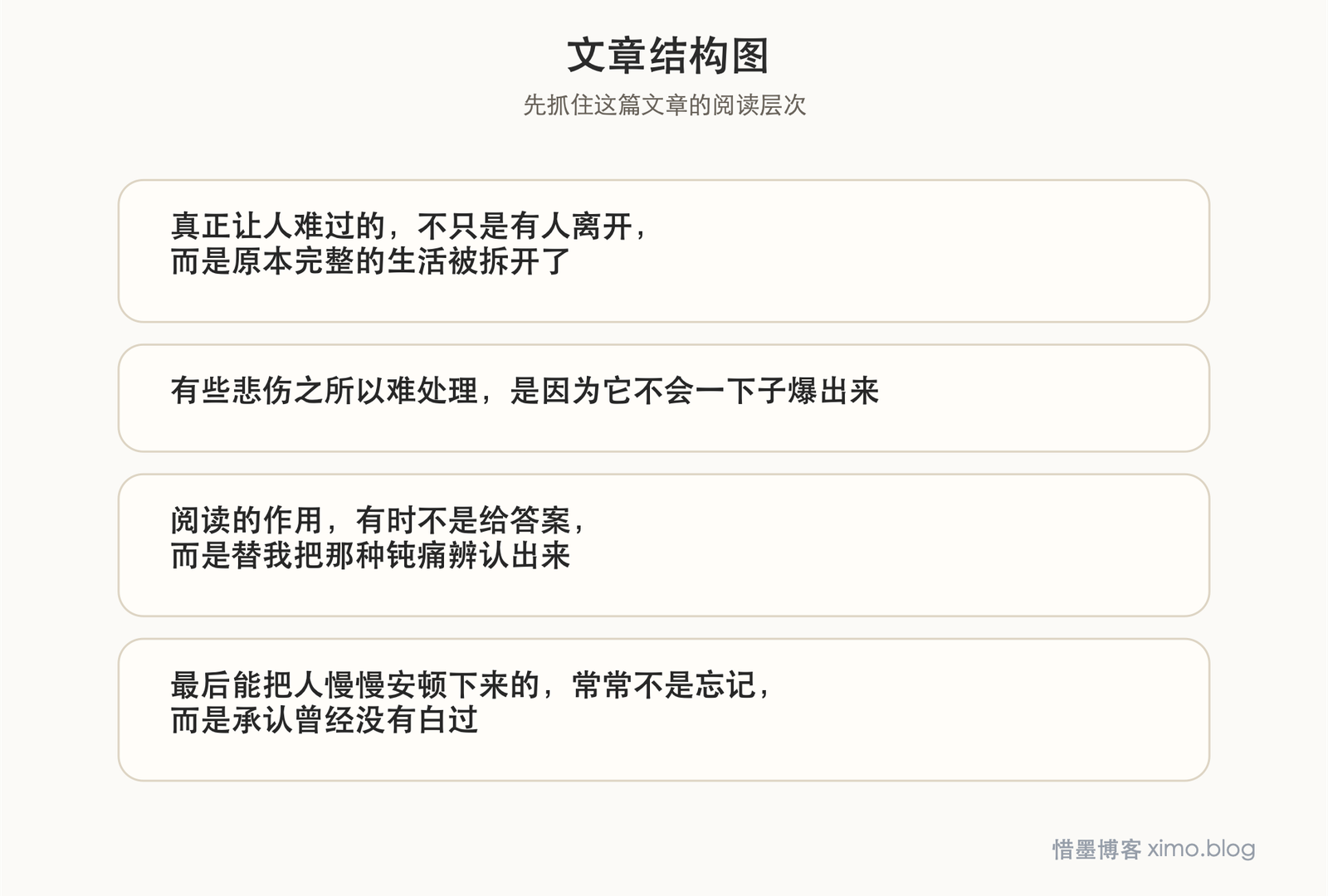 有些失去太深,反而让人无法悲伤 文章结构图