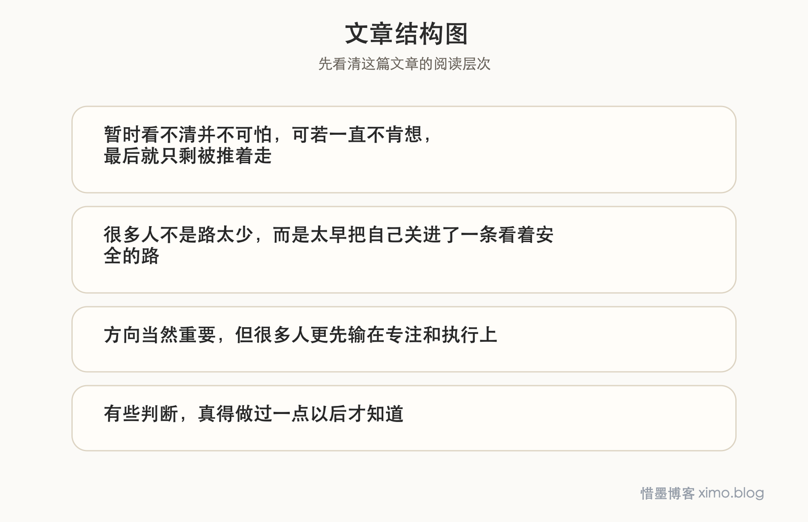 职业规划最难的,不是选什么,而是先看清自己 文章结构图