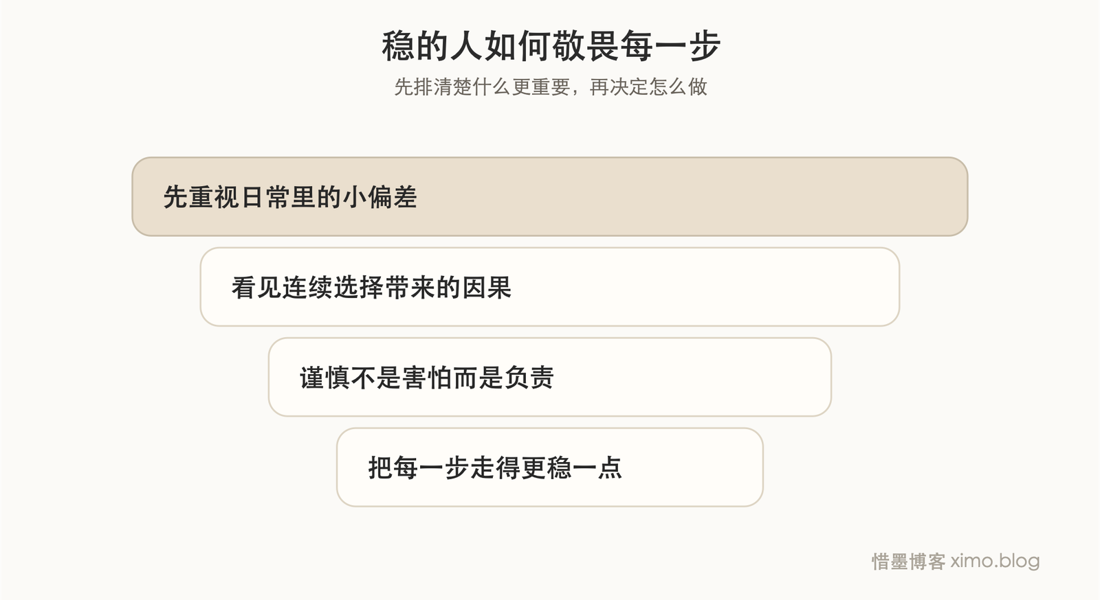 真正稳的人,往往更敬畏自己走的每一步 价值排序图