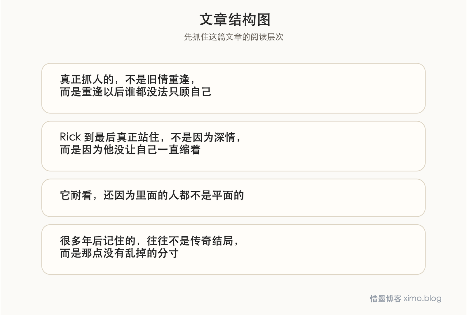 卡萨布兰卡（北非谍影） 文章结构图