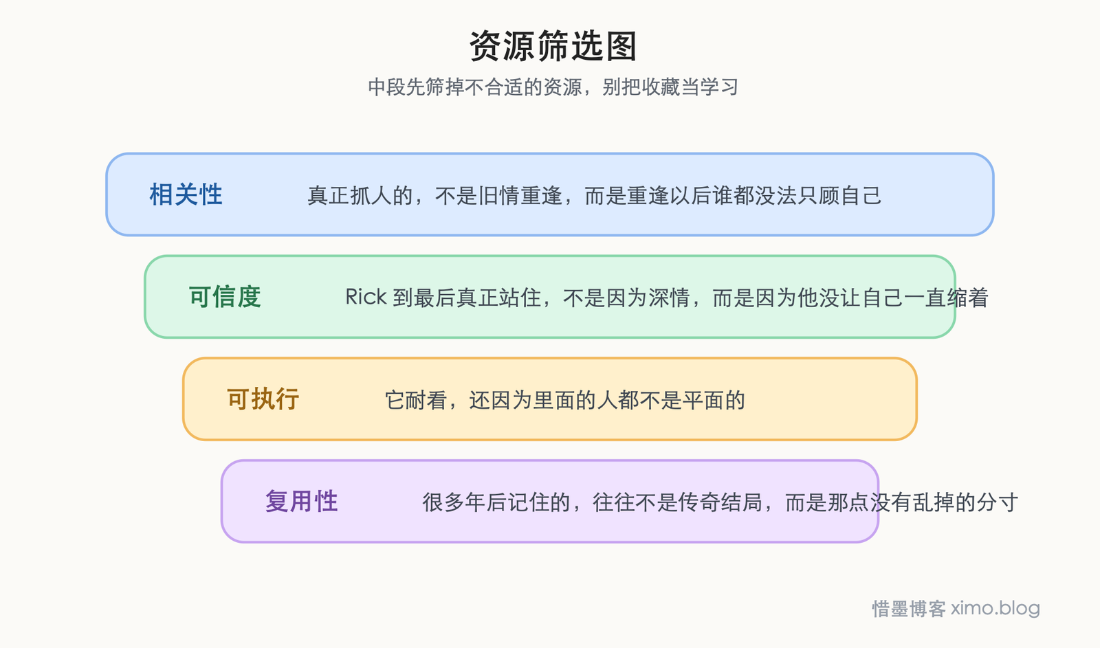 卡萨布兰卡（北非谍影） 资源筛选图