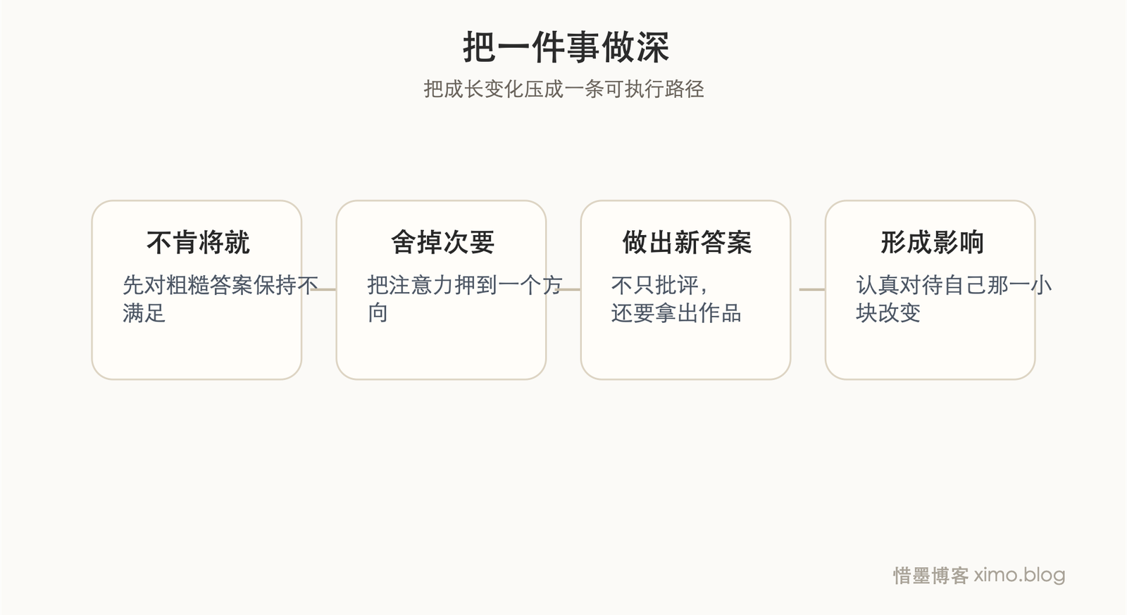 真正改变世界的人,往往只是长期把一件事做深 成长路径图