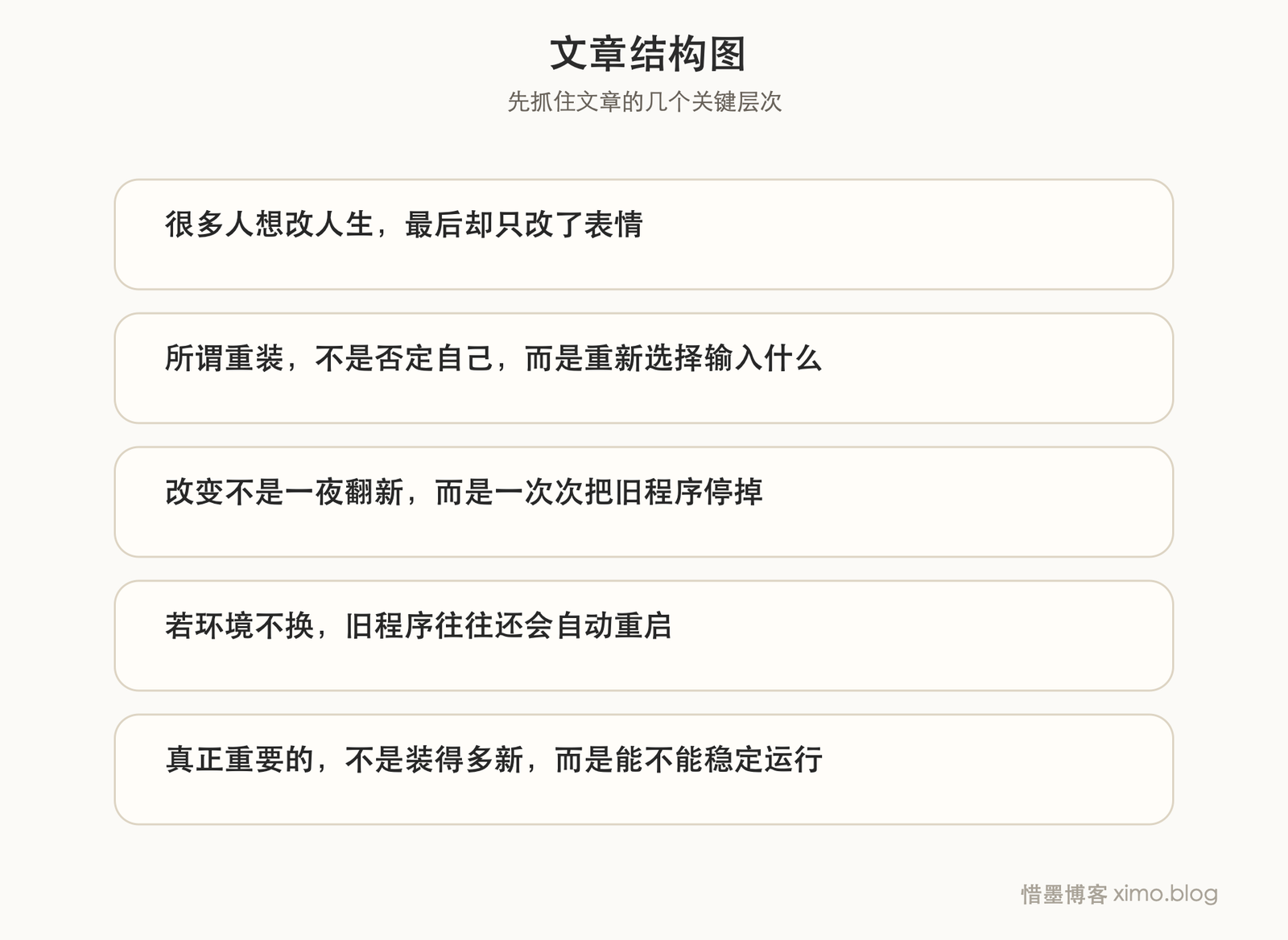 改变自己,真正要重装的是底层认知 文章结构图