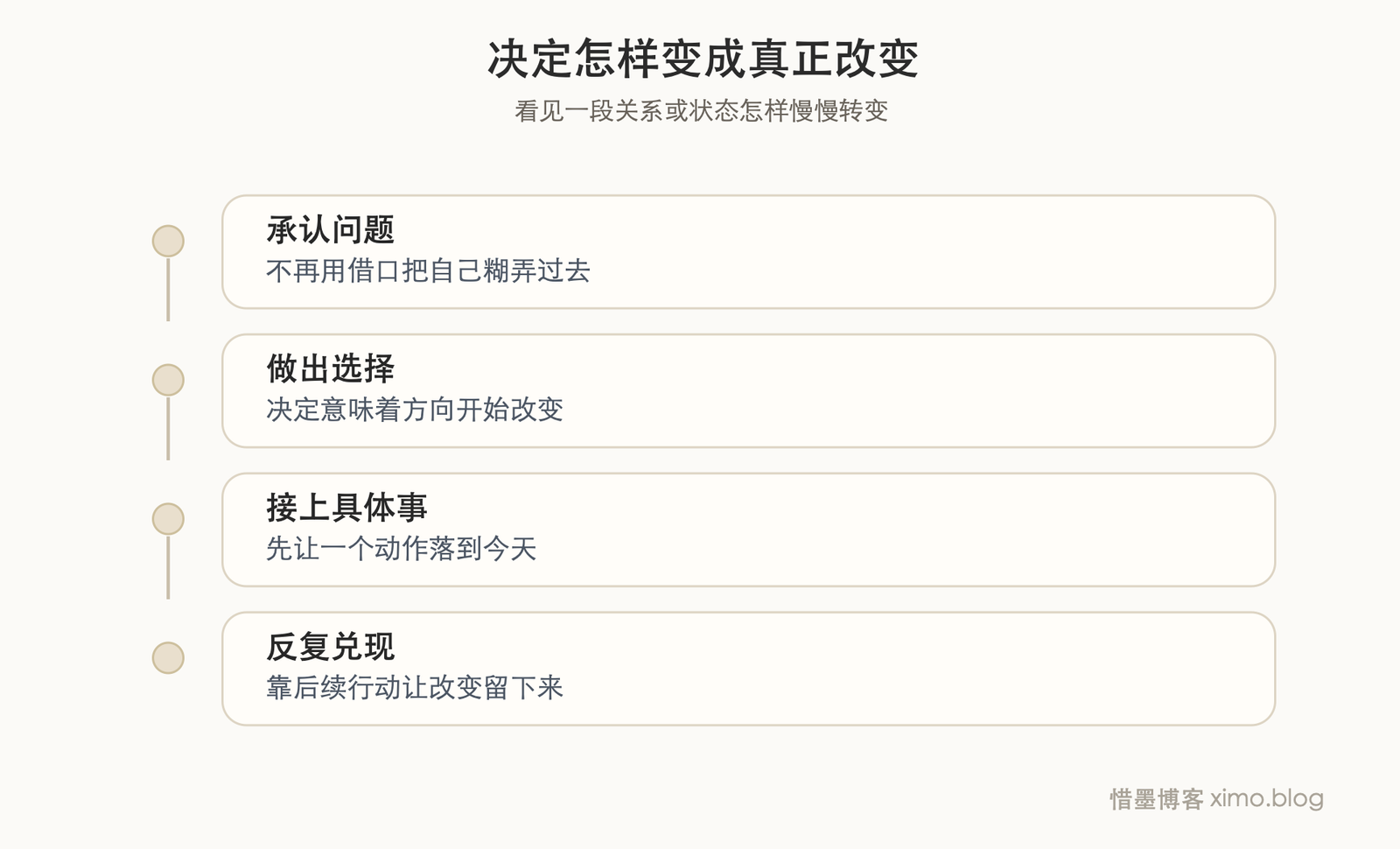 很多改变，都是从下定决心的那一刻开始的 转变图