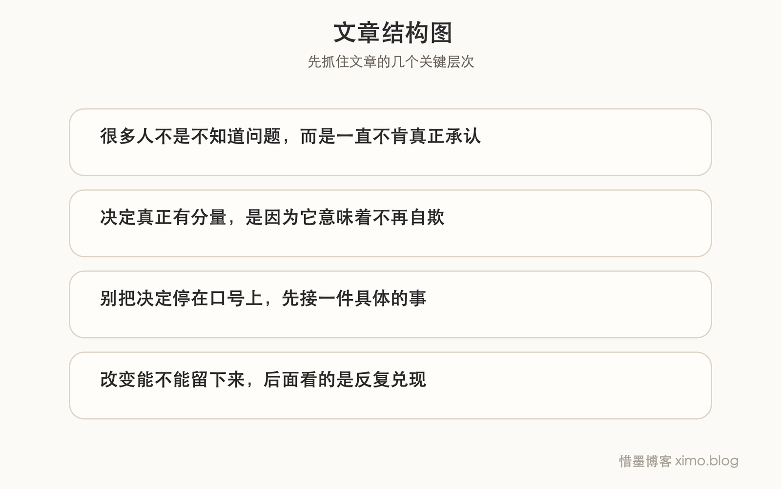 很多改变，都是从下定决心的那一刻开始的 文章结构图