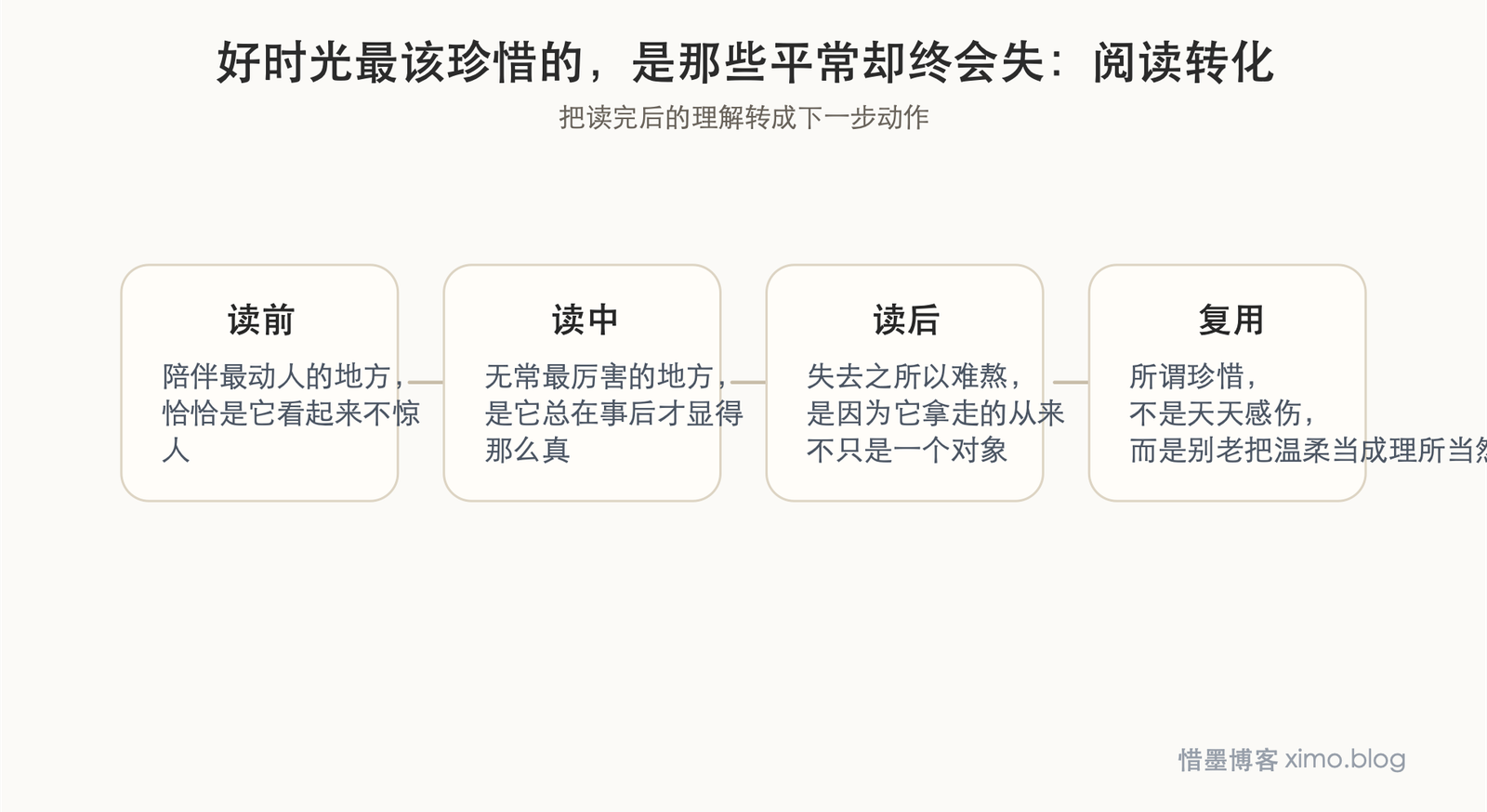 好时光最该珍惜的,是那些平常却终会失去的陪伴 阅读转化图