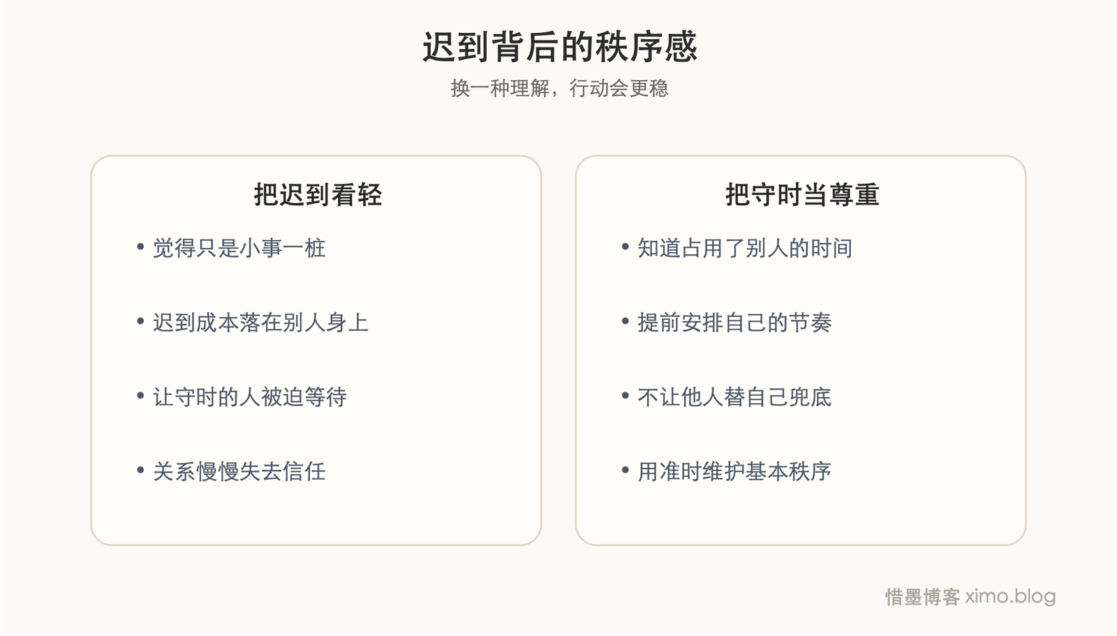 中国人的“迟到文化” 对照表