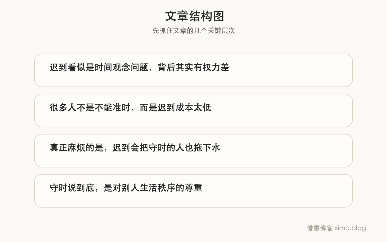 中国人的“迟到文化” 文章结构图