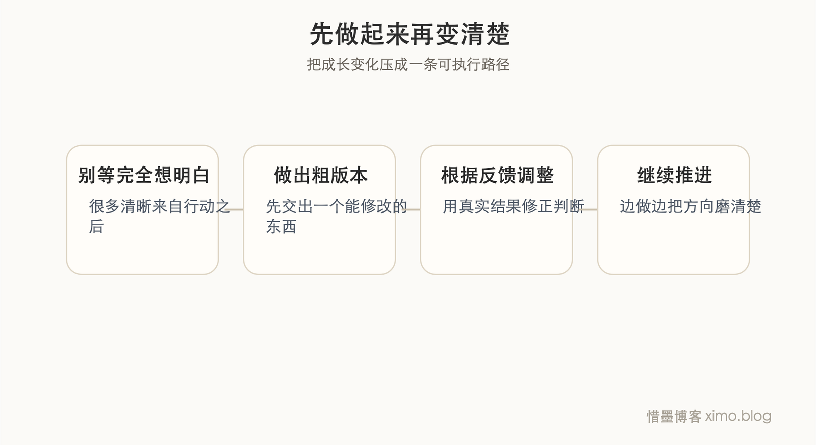 先做起来 成长路径图