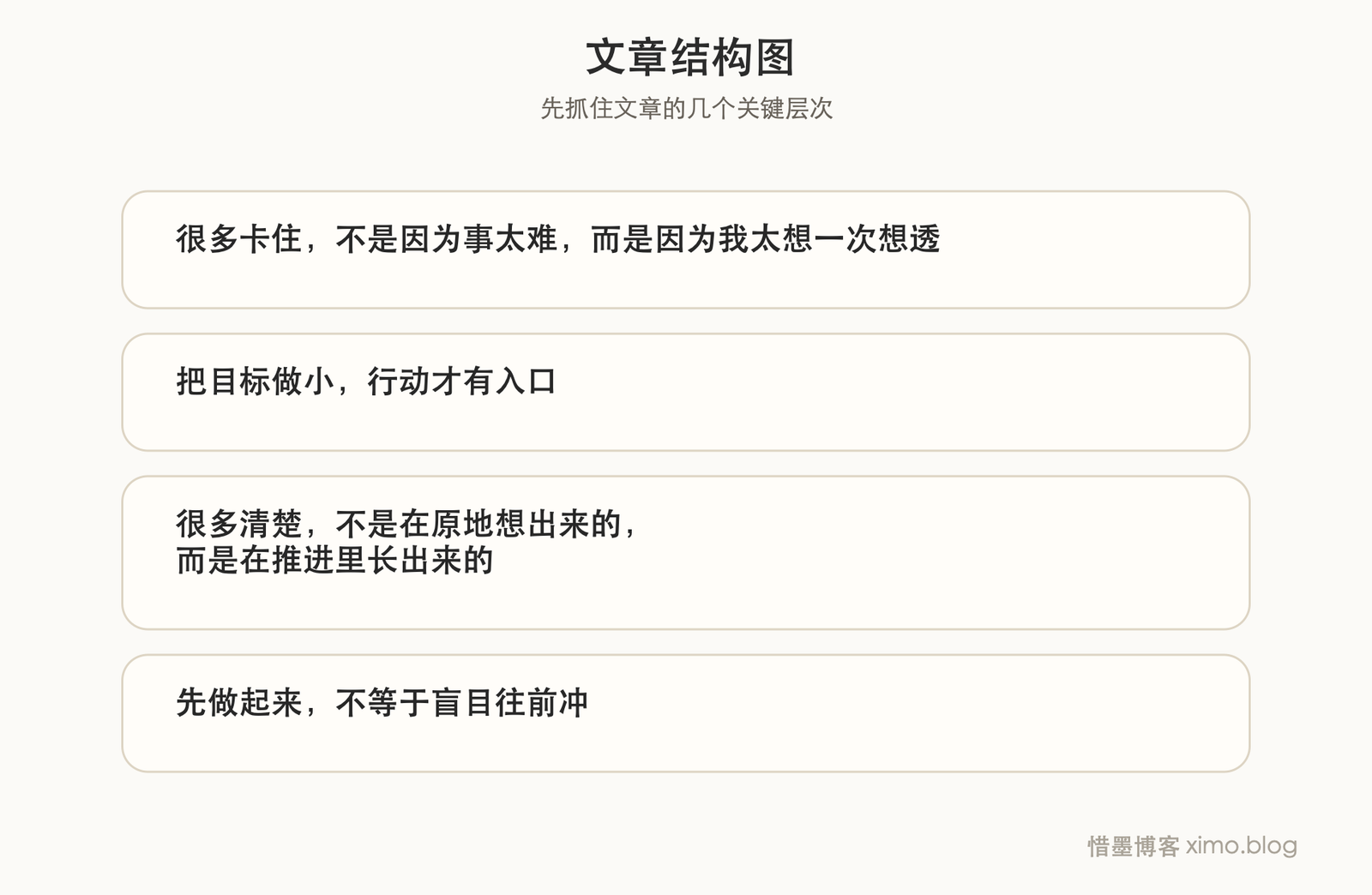 先做起来 文章结构图