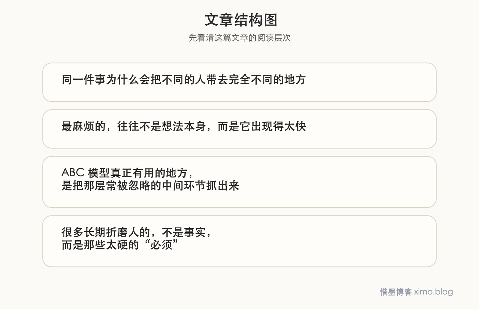认知行为治疗提醒我：很多痛苦，是被自动念头放大的 文章结构图