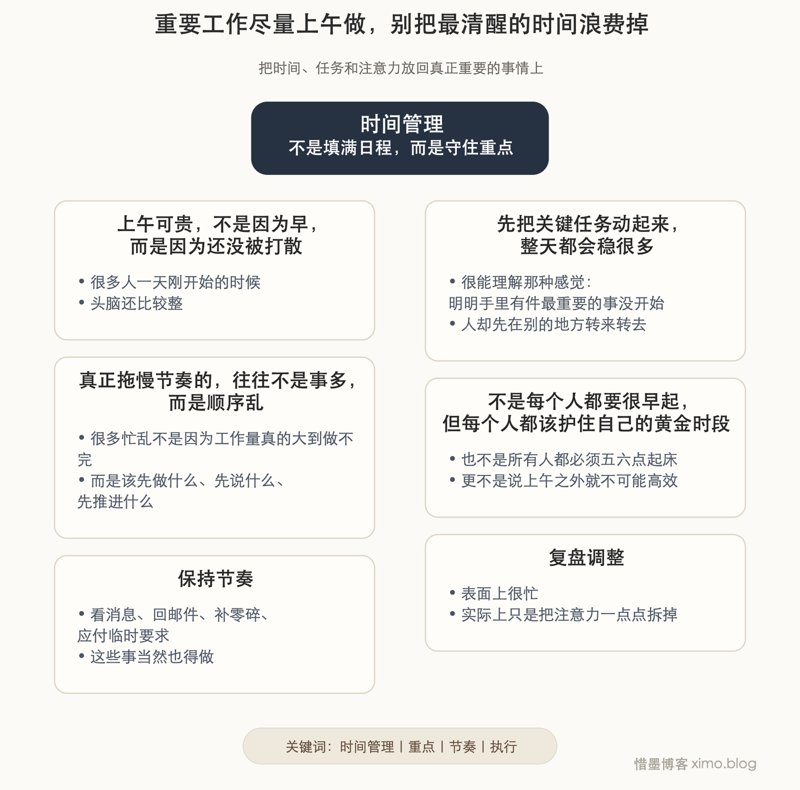 重要工作尽量上午做,别把最清醒的时间浪费掉 文章思维脑图,自动高度无标号版